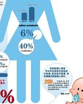 40岁做试管成功率多少？高龄试管难度不小